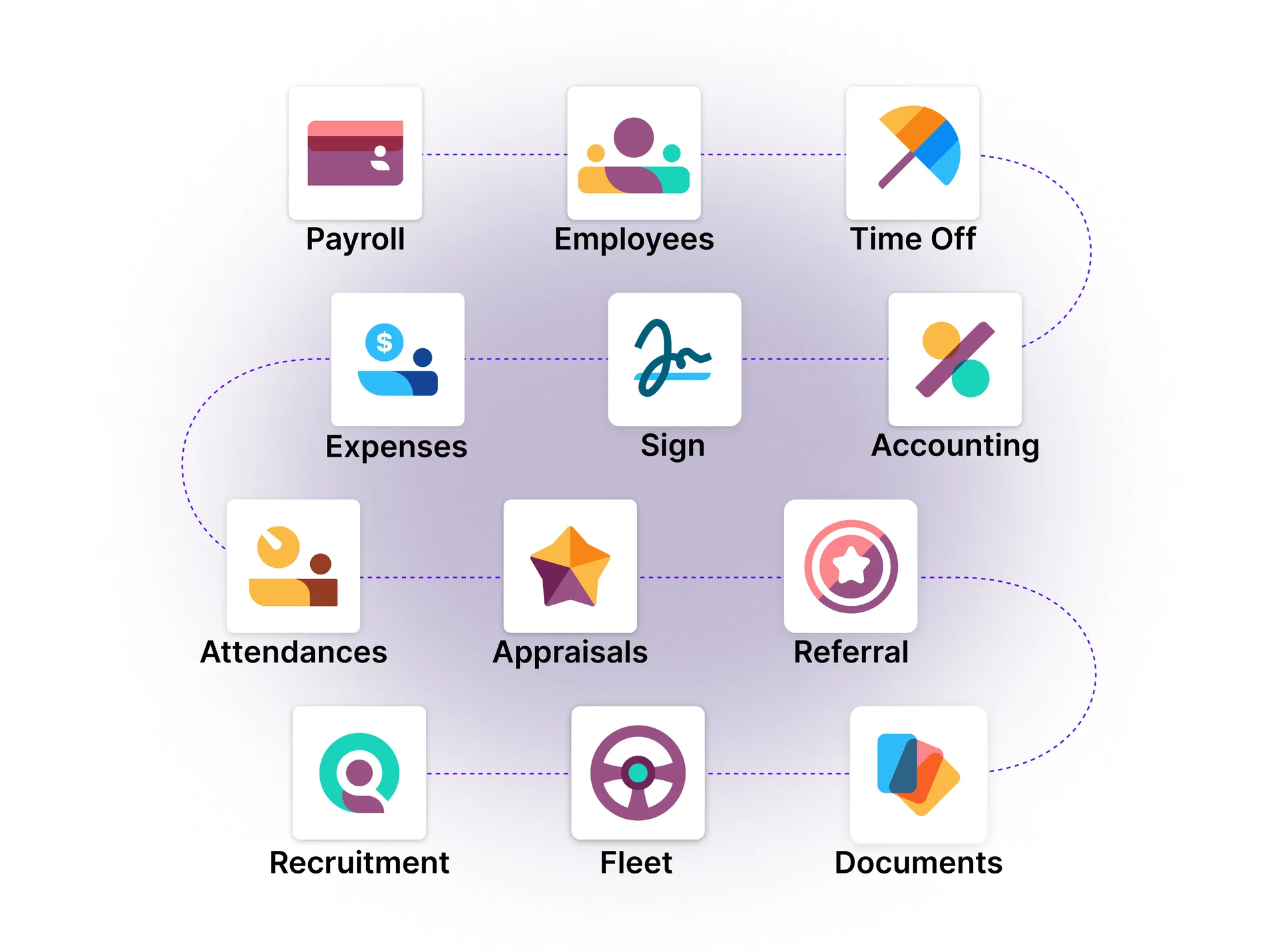 Схема інтеграції HR-застосунків Odoo навколо модуля Payroll